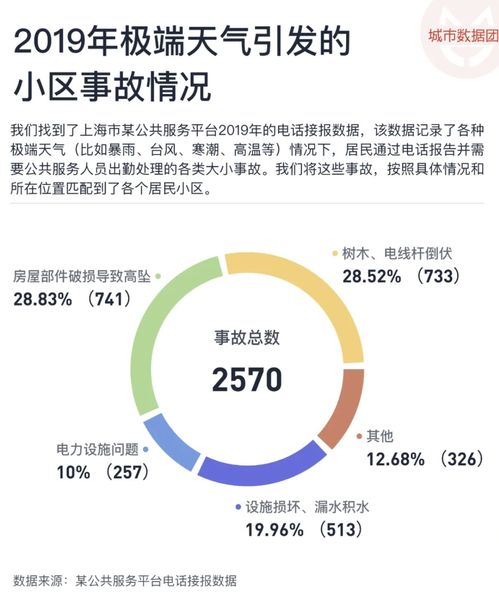 房产维修金怎么算的