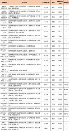 西安房产地税怎么算