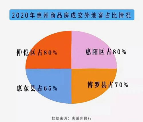 深圳限购房产怎么操作