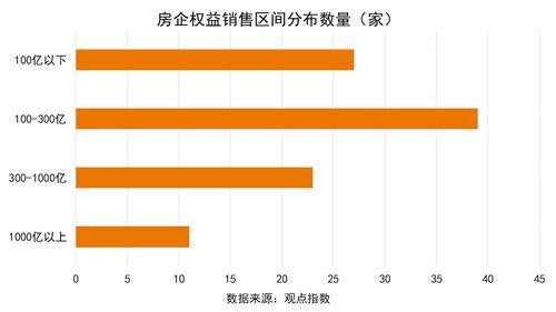 房产企业营销总结怎么写