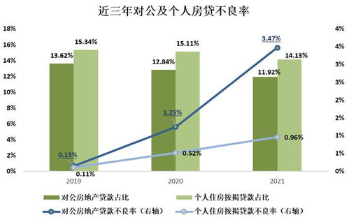 房产跨红线怎么办