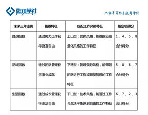 房产人事招聘方案怎么写