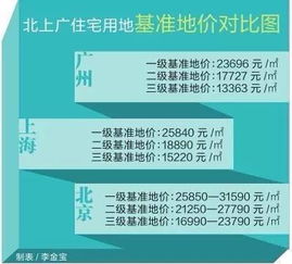 小房产权以后怎么续费