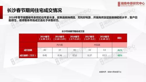 房产客户怎么长时间维护