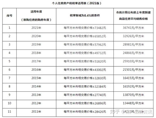 缴纳房产税怎么计算