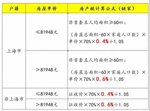 缴纳房产税怎么计算