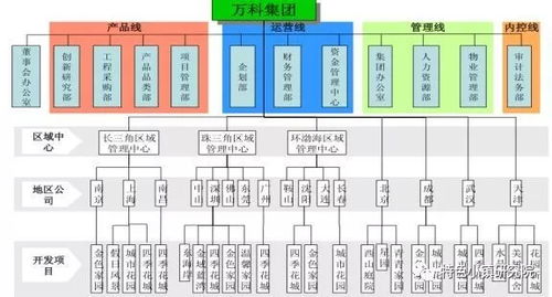 房产图结构代码怎么表示