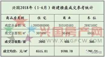 怎么查询房产销量