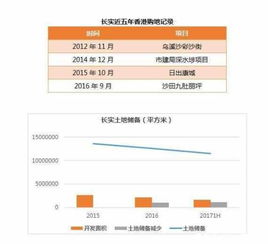清空房产库存怎么操作