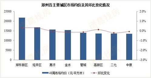 房产转化组件怎么添加不了