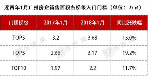 怎么看房产几级销售