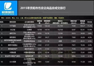 怎么看房产几级销售