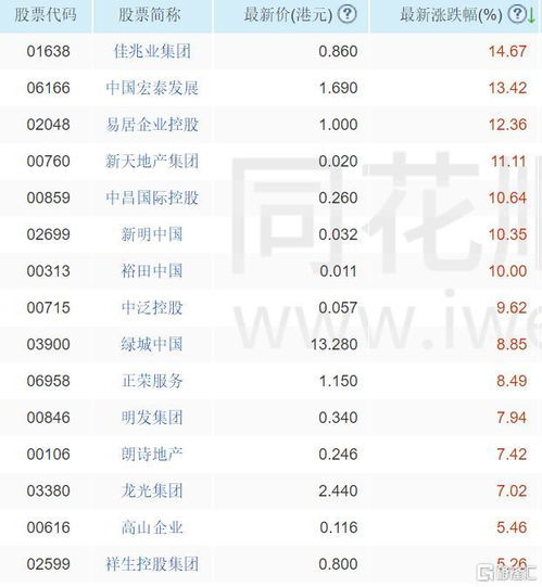房产刺激政策预期怎么写