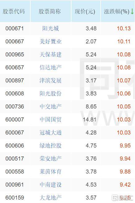 房产刺激政策预期怎么写