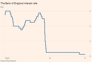 房产年底抄底怎么办理