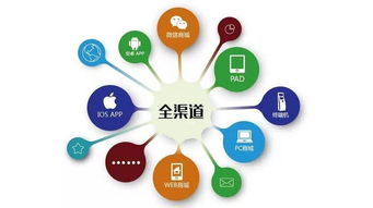 房产渠道怎么引流客户呢 房产渠道怎么引流客户呢