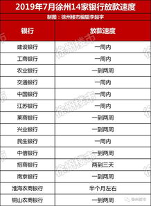 房产怎么降利息最快呢