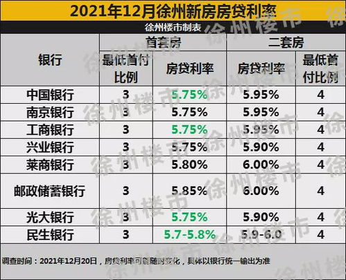 房产怎么降利息最快呢