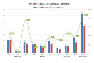 怎么知道房产是否涨跌了