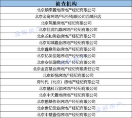 房产发布房源规则怎么写