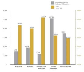 房产怎么挖掘高净值客户
