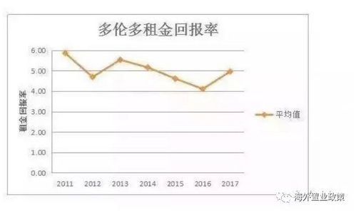 净值资产房产怎么算 净值资产房产怎么算