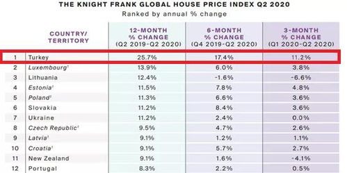 土耳其房产与存款怎么选