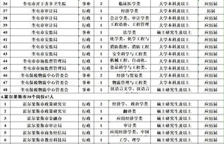 同联房产工资怎么样 同联房产工资怎么样