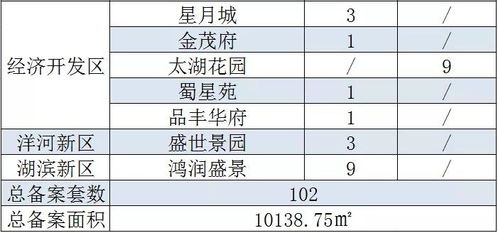 房产备案成交数据怎么查