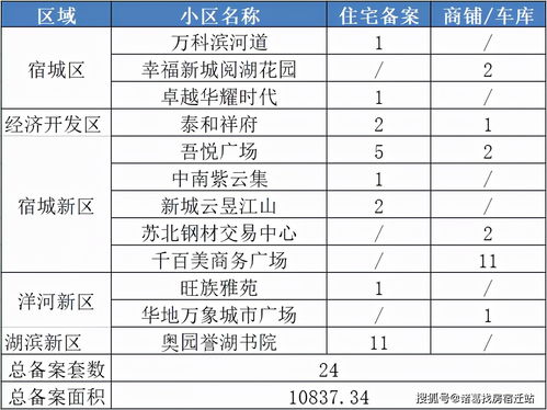 房产备案成交数据怎么查