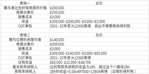 房产份额变更怎么算税费