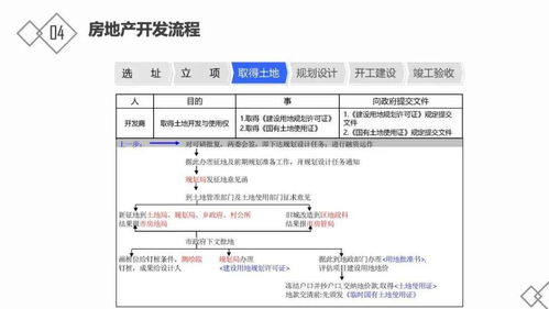 房产报备怎么做流程