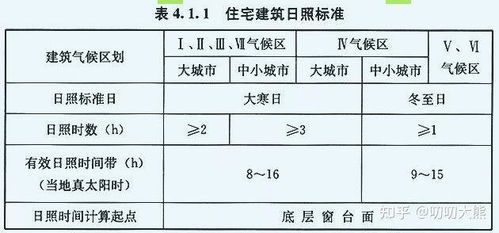 商水房产怎么选择楼层的