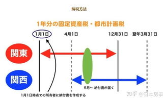 日本房产变卖税金怎么算