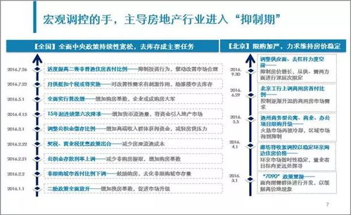 房产论坛营销方案怎么写