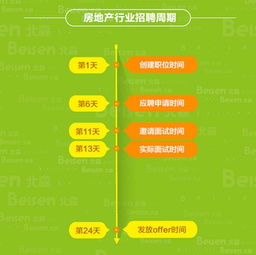 房产经纪招聘分析怎么写