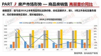 怎么查新盘剩余房产