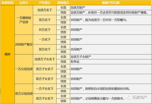 婚后房产怎么估算的