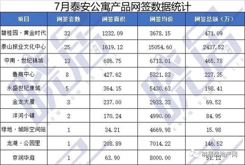 婚后房产怎么估算的