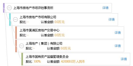 上海房产怎么在线上评估