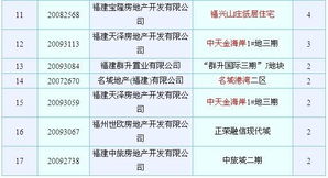 房产介绍顺序怎么排的