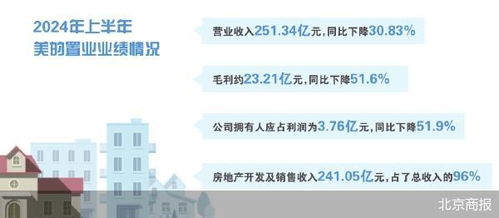 加盟优居房产怎么退出