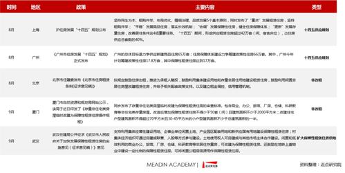 公司房产出租怎么分配