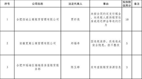 公司房产出租怎么分配