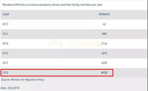 希腊绿卡怎么绑定房产