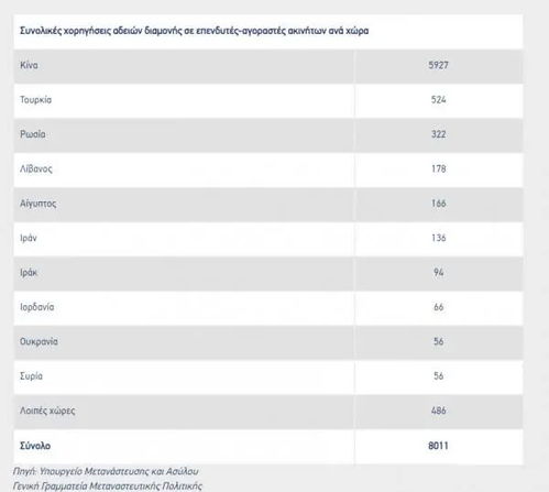 希腊绿卡怎么绑定房产