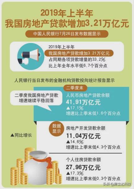 网商贷怎么加房产