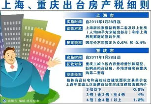 征收房产税怎么买房