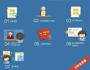 郑州房产交易怎么预约