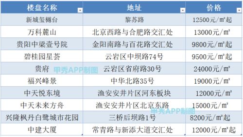 房产公司怎么查房价